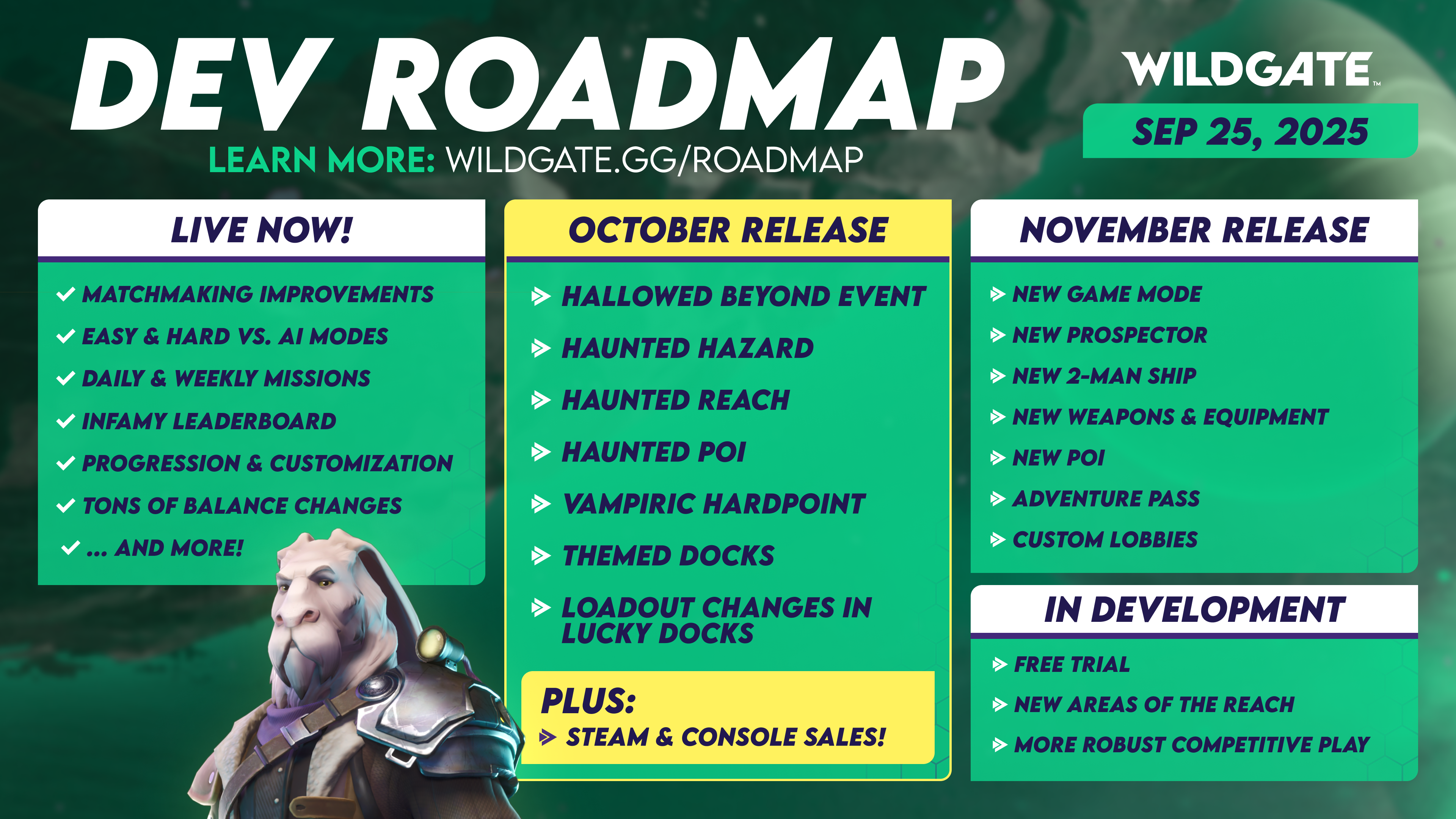 WG_DevRoadmap_SEP25_3840x2160